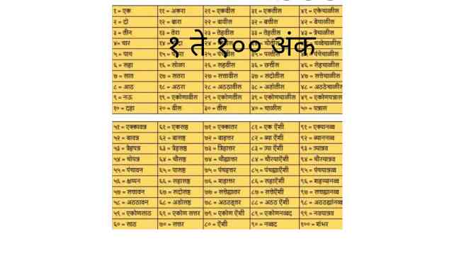Numbers in marathi